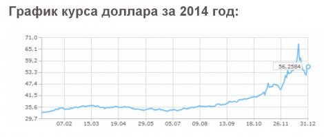 Насчет доллара (еврика) можно поспорить, но я имел ввиду уровень цен. На ЖКХ, на проезд, на продукты. Вы же не станете спорить, что в 2014 они были ниже?