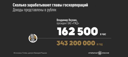 а кем у нас считаются: (доходы свыше 100 тысяч рублей в час)?