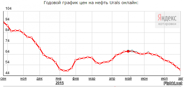 А как же, нефть из ада))