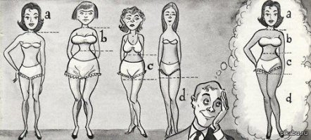 Пользователи Интернета определили, какими должны быть внешность и качества идеальной женщины