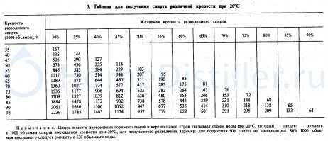 В помощь всем. Сам завтра с утра за перчиком!