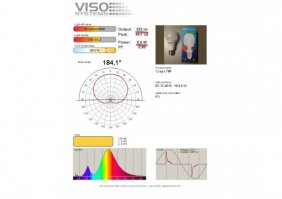 А для этого сурьёзные производители печатают, так называемые, диаграммы светораспределения!
Вот эта самая красная жoпa у радиальной системе координат)
Их и приводит автор