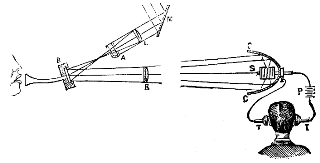 "Фотофон (photophone) - телекоммуникационное устройство для передачи речи световым лучом. Устройство изобретено Александром Беллом (Alexander Graham Bell, 1847-1922) и его ассистентом Чарльзом Тейнтером (Charles Sumner Tainter) в 1880 году. Световой луч модулировался голосом посредством тонкого зеркала. Сфокусированный солнечный свет падал на зеркало, которое под действием воздушного звукового потока вибрировало и отражённый (передаваемый) световой сигнал менял свою интенсивность в соответствие с речью корреспондента. На приёмной стороне системы свет попадал на параболическое зеркало, которое фокусировало его на светочувствительный селеновый элемент (фотоэлемент), включенный в цепь с телефоном. Электрическое сопротивление селена, менялось согласно уровню полученного света, изменяя ток, текущий в цепи телефона и вызывая акустические колебания его мембраны, регенерируя тем самым передаваемую речь."