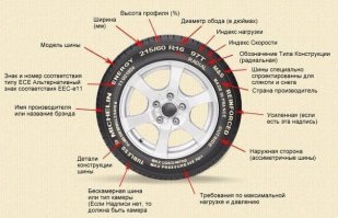 Свежая подборка автоприколов