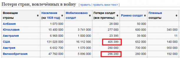 Фотографии времён Великой Отечественной Войны