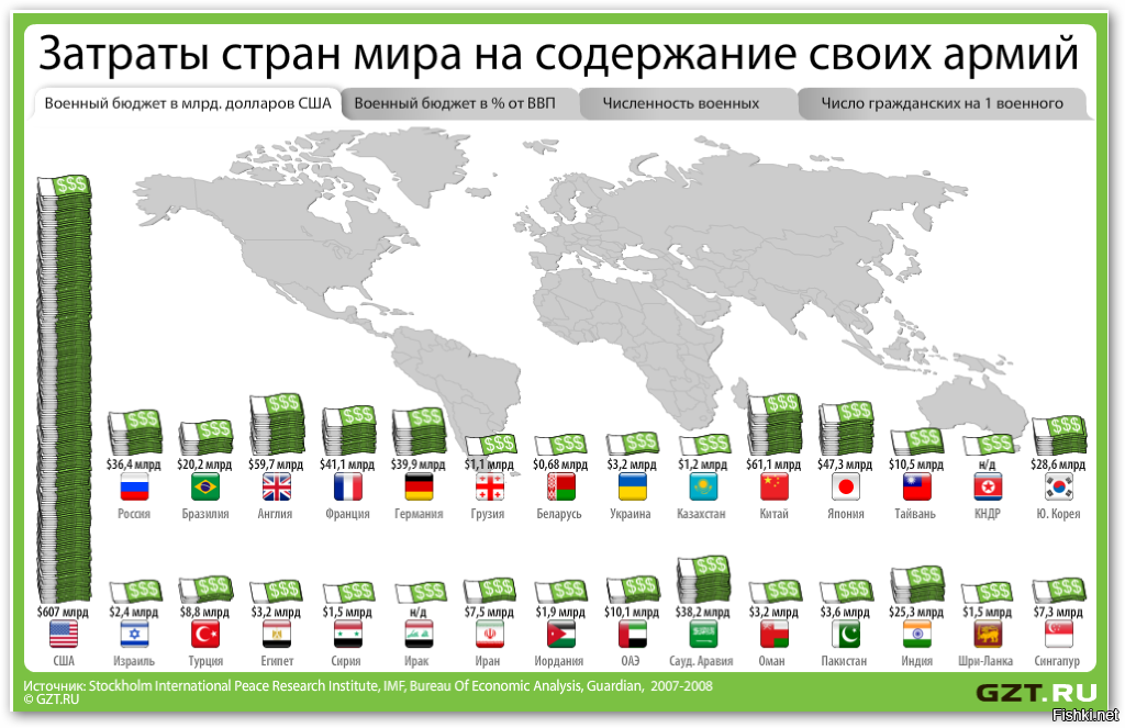 В каких странах действует карта мир