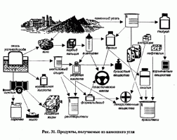 это для тех кто думает что углем только печи топят.