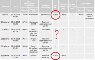 Так были изобретены сухофрукты