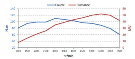 Новые российские броневики для спецназа