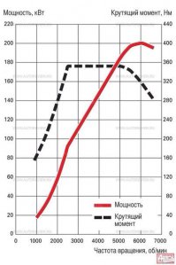Новые российские броневики для спецназа