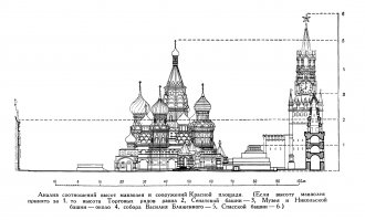 Храм Василия Блаженного