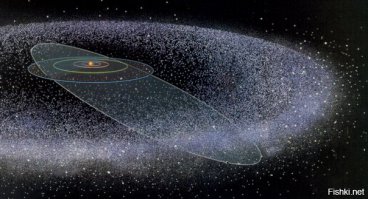 В шумерском изображении Солнечной системы, находящемся в ближневосточной секции государственного музея в Берлине, в центре системы находится Солнце, окруженное всеми известными сегодня планетами. Однако, в их изображении Солнечной системы есть отличия, главное из которых – шумеры помещают неизвестную большую планету между Марсом и Юпитером – 12-й планету по шумерской системе! Эту загадочную планету шумеры называли Нибиру, что означает «пересекающая планета». Орбита этой планеты – сильно вытянутый эллипс,– раз в 3600 лет пересекает Солнечную систему.