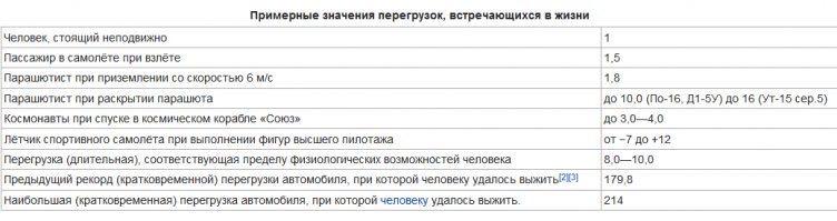 Перегрузка — векторная величина. 
Для живого организма очень важно направление действия перегрузки. 
При перегрузке органы человека стремятся оставаться в прежнем состоянии (равномерного прямолинейного движения или покоя). 
При положительной перегрузке (голова — ноги) кровь уходит от головы в ноги, желудок опускается вниз. При отрицательной перегрузке увеличивается приток крови к голове. 
Наиболее благоприятное положение тела человека, при котором он может воспринимать наибольшие перегрузки — лёжа на спине, лицом к направлению ускорения движения, наиболее неблагоприятное для перенесения перегрузок — в продольном направлении ногами к направлению ускорения. 
При столкновении автомобиля с неподвижной преградой сидящий в автомобиле человек испытает перегрузку спина-грудь. Такая перегрузка переносится без особых трудностей. Обычный человек может выдерживать перегрузки до 15 g около 3—5 секунд без потери сознания. 
Перегрузки от 20—30 g и более человек может выдерживать без потери сознания не более 1—2 секунд и зависимости от величины перегрузки.
