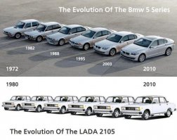 Самые важные факты из истории BMW