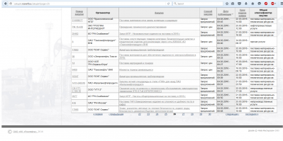 Фейк, на 04.03.2016 в 8:56 вообще не было сделанно такой закупки: