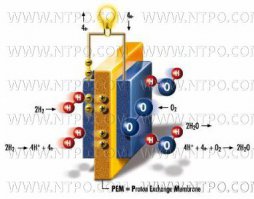 Поправлю Вас. Не "атомные батареи", а водородный топливный элемент. ;)