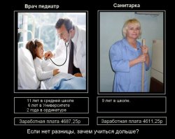 Почему в России боятся врачей? 