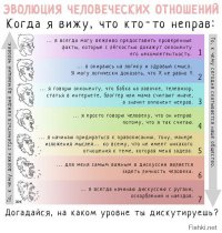я на "фишках" с их начала. и за все эти годы уровень поведения комментирующих очень глубоко упал 
хоть вообще не оставляй комментарии, а оставишь, обязательно найдётся какой-нибудь троль, который тебя обосрёт 
очень много "комментаторов" ведут себя "4" и выше, т.е. 5, 6, 7 (см. картинку). им по фиг, что своими высказываниями они могут очень сильно задеть человека, так как просто не используют мозг.
я не удивлюсь, если и мой, этот комментарий, заминусуют. ведь мораль, уважение и вежливость в сегодняшнее время это отстой.
печально это