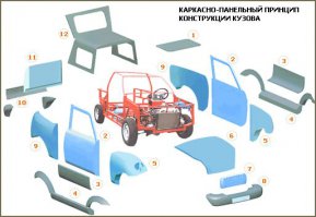 А помните автопроект "Мишка"?