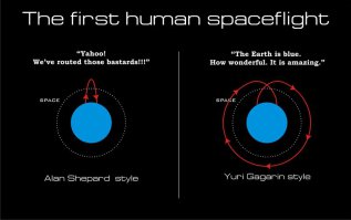 Что написано по левому борту