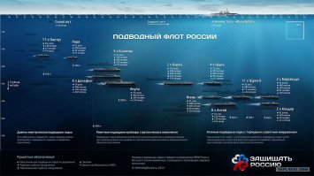 С днем моряка-подводника России