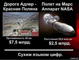 О наведении помпезных мостов на крупные деньги