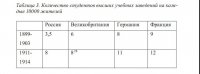 Ваши "предположения" уже говорят о Вас как о человеке недалёком. Человек умный кичится собственным превосходством в знаниях, которое, ко всему прочему, существует только в его влажных мечтах, и которое он никогда не сможет проверить - никогда не будет. Я больше чем уверен, что если я напишу здесь кто и когда подписал "указ о кухаркиных детях", то наготове уже демагогический шаблон типа "научился таки пользоваться гуглом - молодец". Приемчик известный, поэтому оставим вопрос об этом пресловутом указе в покое, а лучше разберемся с тем, насколько он реально отражался на ситуации с инженерами в РИ. Заодно, я Вам покажу что такое РЕАЛЬНЫЕ ЗНАНИЯ, а не пустопорожний пересказ на все лады фальсифицированных "знаний" тех, кто озабочен реабилитацией Сталина и "под него" пишет историю РИ.
  И так...
   Согласно данным энциклопедического словаря Брокгауза и Ефрона (данные для конца XIX века)

1) С.-Петербургский практический технологический институт Имп. Николая I, старейшее из технологических учебных заведений (основан в 1828 г.). Он разделяется на 2 отделения, механическое и химическое. Курс учения 5-летний. К 1 января 1899 г. в нем было 1011 студ. и 5 вольнослушателей (на 1 общем курсе 280 студентов, на механическом отделении — 605, на химическом — 131). 

2) Харьковский практический технологический институт Императора Александра III основан в 1885 г. Курс учения и отделения те же. К 1 января 1899 г. на общем курсе было 437 студентов, на химическом отделении 84 студента, на механическом 290 студ. 

3) Императорское московское Т. училище (ср. соотв. статью). Курс учения и отделения те же. К 1 января 1899 г. было 865 студентов, в том числе на механическом отделении — 738, на химическом — 127.

4) Рижский политехнический институт основан в 1862 г. на средства рижского городского общества и сословий Прибалтийских губерний. Преобразован в 1896 г. Имеет 6 отделений; из них 5-летний курс на механическом, химическом, инженерном и строительном, 

4-летний — на агрономическом и 3-летний — на коммерческом. К 1 января 1899 г. было 1446 студ.: на строительном отделении — 83 студ., на инженерном — 229, на механическом — 352, на химическом — 348, на агрономическом — 180, на коммерческом — 294. 

5) С.-петербургский политехникум ведомства министерства финансов — строится. В нем предполагаются отделения коммерческое, судостроительное, металлургическое и электротехническое. Рассчитан на 1800 студ.

6) Томский технологический институт. Открыт в 1900 г.(Студентов больше тысячи- прим. corporatelie)

7) Киевский политехнический институт Императора Александра II основан в 1898 г. с целью подготовлять сведущих техников-инженеров по различным специальностям. 4 отделения, отвечающие наиболее развитым отраслям промышленности Юго-Западного края: химическое, механическое, инженерное и сельскохозяйственное. Продолжительность курса на всех отделениях — 4 года. Институт основан в значительной части на средства, пожертвованные местными крупными представителями торгово-промышленного класса; содержание его отнесено на средства казны. К началу 1899—1900 учебного года полный состав студентов института определялся в 598 чел., из них 341 на I курсе и 252 на II-м.

8) Варшавский политехнический институт Имп. Николая II основ. в 1898 г. в составе трех отделений: химического, механического и инженерного. В состав предметов, преподаваемых на инженерно-строительном отделении, включено сельскохозяйственное строительство. Курс учения — 4 года. Институт учрежден почти всецело на добровольные пожертвования местного общества; расходы по ежегодному содержанию покрываются из сумм государств. казначейства. К началу 1899—1900 уч. года всех студентов было 431 чел., из них 270 на I и 161 на II курсе. В институте будет открыто горно-заводское отделение. 

9) Горный институт Императрицы Екатерины II, в С.-Петербурге (см. соотв. статью), имеет целью образование горных инженеров для деятельности по добывающей и обрабатывающей горной промышленности. Основан в 1773 г. К 1 января 1899 г. в нем было 480 студентов. 

10) Екатеринославское высшее горное училище открыто в 1899 г.; имеет два отделения — горное и металлургическое.

12) Институт инженеров путей сообщения Императора Александра I (см.); курс учения 5-летний. К началу 1899—1900 учебн. года 883 студента. 

13) Императорское московское инженерное училище основано в 1895 г. (см.). 

14) Институт гражданских инженеров Имп. Николая I (см.) в СПб. имеет целью образование инженеров по гражданской, строительной и дорожной частях. Основан в 1842 г. под названием строительного училища. Курс 5-летний. К 1 января 1899 года 353 студента. 

15) Электротехнический институт Императора Александра III, состоящий в ведении главного управления почт и телеграфов, готовит инженеров-электриков для нужд промышленности и правительственной телеграфной и телефонной службы. Курс 5-летний. Комплект студентов 300 человек.

1895 г состояло высших  учебных заведений 11, с 5497 учащимися(!), средних  школ — 12, с 2748 учен., низших — 221, с 12521 уч., а всего 245  учебных заведений (считая земледельческие и сельскохозяйственные), с 20768 учащихся. Если сравнить эти данные с цифрами за 1880 г., когда было 95  учебных заведений, с 10012 учащихся, на которых расходовалось 2695795, то окажется, что за пятнадцать лет затраты на дело  образования увеличились на 99%, число учебных заведений возросло на 155%, а число учащихся в них — на 105%. Ср. Е. Гаршин, " образование в России" ("Производительные силы России", под ред. В. И. Ковалевского, СПб., 1896); В. Ф. Дерюжинский, "Народное образование" ("Россия в конце XIX в.", под ред. В. И. Ковалевского, СПб., 1900).

Как Вы там говорили? Уверен что Вы об этом ничего не слышали - кажется так? А теперь можно сравнить относительно количество студентов в РИ и западных странах, таких как Англия, Франция и Германия:


Получается "гулькин хрен" весьма солидных размеров!   
Идем дальше...
  Согласно оценкам Иванова, Кинелова и Сапрыкина, 
Только в пяти мужских технологических институтах ведомства Министерства народного просвещения (Московском, Петербургском, Харьковском, Киевском и Томском) в 1913 году училось 10 000 инженеров. Но это только часть политехнических вузов (были технические институты ведения министерства промышленности и торговли, МПС, почтового ведомства, горные институты, военно-инженерные и т.д.) Всего - в 1913 году от 22 до 30 тысяч студентов-инженеров (почти в два с половиной раза больше, чем в Германии!).

Цитата из Сапрыкина, -
"Уровень  подготовки студенчества был примерно такой же как у евро­пейских коллег, свидетельством этого является, между прочим, успеш­ная карьера многих русских инженеров-эмигрантов, создавших целые отрасли и технологические школы Западной Европе и Америке (доста­точно упомянуть И.И.Сикорского, С.П.Тимошенко, В.К.Зворыкина, В.Н.Ипатьева, А.Е.Чичибабина). В институциональном отношении российские учреждения этого типа в этот период развивались быстрее немецких. Таким образом, вопреки широко распространенным пред­ставлениям можно сделать вывод, что Россия уже между 1904 и 1914 годами (вместе с США) стала мировым лидером в области техни­ческого образования, обойдя Германию.""

Вот это, я понимаю, "гулькин хрен"! 
Ну так что, Уважаемый? Будем дальше чушь пороть, или, наконец, будем вопрос изучать?