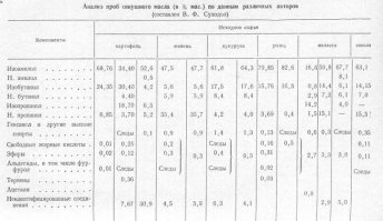 Таки важно. В спирте много примесей, количество и качество которых зависит, в том числе, от исходного сырья.