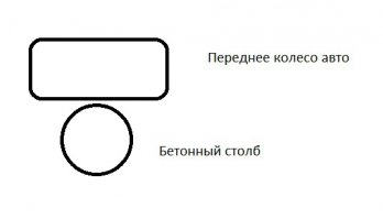 Я один раз авто поставил вплотную к бетонному столбу таким образом, что столб был в 5 см сбоку моего колеса. Долго эвакуаторщик пытался пристроиться к моему авто... Не смог и отъехал к соседнему авто...