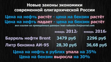 Интересные факты о бензине и дизельном топливе