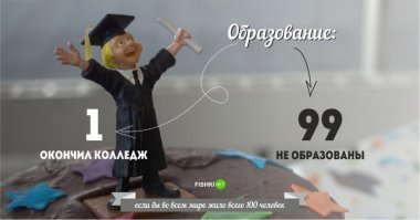 Сука, вот этот единственный, окончивший колледж, и выдал этот пост...

Жертва ЕГЭ!!!! Проценты для чего изобрели? Чтобы ты потом тут "100 человек" нам представлял???