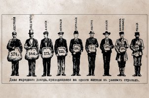 Да давайте уж сразу, если равняться на всех приведенных в статье. По всем приведенным сравнениям - везде в худшей позиции. И это, на минуточку, не "совковая пропаганда", а очень даже 1912й год, российское издание. Да и автор - человек властями весьма обласканный, а не политэмигрант какой.