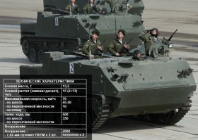 Автобусы переднего края