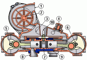Мотор не революционный