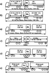 ну нашел вот такое, не совсем документ , но с циферками, там да разница по длине есть. именно Европа и РФ.
вот по ссылочке можно проитись:



ну и картинка, хоть и схемка не ахти, но размеры есть , с привязкой к тоннажу длине , ну и нормам по странам