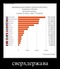 А какая разница в годовых процентах на ипотеку в России и цивилизованных странах?Или размер пенсий?