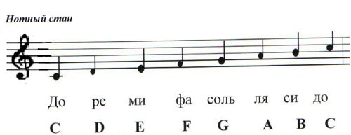 Сложно то как, то ли дело у музыкантов пособие )