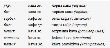 Женского рода кофе в других славянских языках,например,в Белорусском--("кАва"). 
А на русском- оставшиеся 2 рода(Муж.и Ср.) употребляются на равных правах. Вот ссылка где все объясняется и приводятся примеры из классической русской литературы.(  ).И цитата с этого сайта:

"...В.И Чернышев  - знаменитый русский лингвист, который создал первую грамматику русского языка, в далеком ныне 1914 году писал по поводу иностранных слов следующее:

    « Иностранные, не склоняющиеся слова на   -а, -е, -и, -о, -у, означающие предметы неодушевленные единственного числа, употребляются обыкновенно в среднем роде.

Среди многочисленных приведенных им примеров есть и "теплое кофе"

Однако далее в своем трактате он  делает оговорку следующего характера:

     «Однако  у авторов встречаем иногда такие слова, употребленные и по мужскому роду, согласно с французским языком, из которого заимствованы»"

Еще прицепом шлю скрины программы "Lingvo 12",где "кофе" так же "двухродное"
:)
