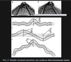 из учебника ОКЖД (общий курс железных дорог):