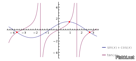 ...и? Всё же просто, не понятно, о чем девушка думает. Верхнее – простое уравнение из тригонометрии, чему равна альфа. Ну, альфа =  =>

или, для наглядности,

C треугольником – вообще не понятно, зачем красным обвели.Или думают, что девушка только об Эвклидовой геометрии знает? Красивая проекция на плоскости, и всего... Геометрия Римана. То же – о других формулах, нарисованных на доске. Математика – это такая наука, а которой пишешь формулу и потом под нее подводишь теорию :) Единственное, что мне не понятно – это то, как при (x+y)^2 получилось (y/2)^2 и что хотели сказать, почему это равно x^2 + неизвестное. Ясно, что это такое уравнение, но 
(x+y)^2 =>
x^2 + 2xy+y^2 = (y/2)^2 = y^2 / 4 =>
x^2 + 2xy + y^2 = y^2/4 =>
x^2 + 2xy + y^2 + y^2/4 =>
то есть, «?» = (y^2 + y^2/4 + 2*x*y)
Поправьте, если я не прав.