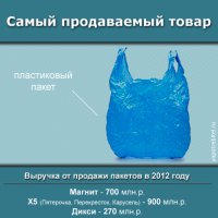 Британец использует один и тот же пакет 34 года