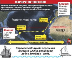 «Жертвы легендарных кораблекрушений, погибшие преждевременно, я знаю: вас убило не море, вас убил не голод, вас убила не жажда! Раскачиваясь на волнах под жалобные крики чаек, вы умерли от страха» 
Ален Бомбар, "За бортом по своей воле".

 В 1952 году за 65 дней пересёк Атлантический Океан на спасательном плоту, питаясь пойманной рыбой. НЗ, который он взял в плавание, остался нераспечатанным.
И, если кто-то не понял, он проделал это добровольно и сознательно.
После его плавания надувные плоты стали частью обязательного снаряжения всех кораблей и судов в мире.