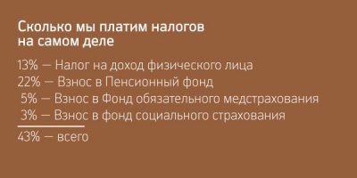 Бытует странное мнение, что если человек не видит налогов, то их столько, сколько сказали. Например, 13%. Политик Дмитрий Гудков предлагает дать подержать деньги в руках, чтобы человек расставался в пользу государства _своими_ средствами, а не строчкой в расчётном листке.