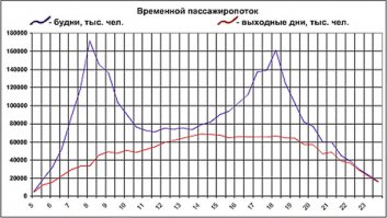 Послушайте, любой здравый человек знает, на какое время приходится пик пассажиропоездок по маршруту его движения на или с работы.
Фактически, если говорить в реальных цифрах, то на кону 30 мин сна или дополнительные 30 мин пребывания на рабочем месте.
Понятно, что за рабочую неделю - это 5 часов, а за месяц 21 - 22, но ...
Вот, челу повезло, он отделался легко, а вот с точки зрения работодателя, я, к примеру, не знаю, как отнесусь к сотруднику, который будет отсутствовать на рабочем месте 4 - 6 месяцев, по причине того, что где-то разбился на мотоцикле, в том числе ехав на работу.
Поэтому, на мой взгляд, все это баловство для людей, необремененных обязательствами, плюс, случай чего, которых будут кормить родители или жена. Кстати, учитывая опыт знакомых и родственников, которые хорошо зарабатывали, но в какие-то периоды оставались без работы - последнее очень сомнительно.
Как-то так.