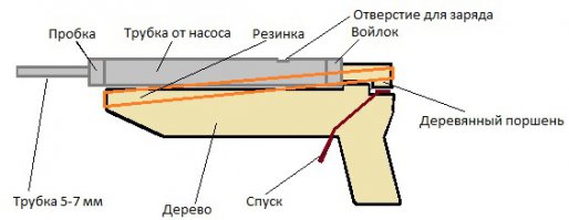 Или вот из детства нашего :)