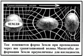 Антиматерия имеет самую обычную массу.
А гравитация - это не волна, я неправильно построил предложение, сорри!
Гравитация - это показатель степени искривления пространства-времени вблизи гравитирующей массы. Гравитационная волна, соответственно, есть искажение пространства-времени, движущееся в пространстве от источника возникновения. Скорость движения гравитационнной волны неизвестна, но в рамках теории относительности не должна превышать скорости света.