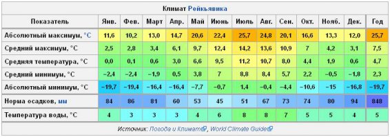 В России среднегодовая, осмелюсь напомнить, МИНУС 5,5