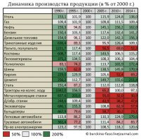 Да я о том же. Не знаю, кто тут плюс поставил за сарказм.
У нас была сеть наукогородов. Зеленоград и строился как аналог кремневой долины. Но как в 2000-х 80% трудоспособного населения когда-то Ленинского р-на г.Москвы ездило в Москву на заработки, так и продолжает ездить, но теперь с комфортном поезда Сименса АГ и частотой московского метро.
Но нам нужно же действительно картинку показать и вложить деньги именно в неё, а не в уже существующие научные базы. 
Остальные картинки тоже вызывают вопросы. Да, что-то сделали, но на чём из показанного можно поставить штамп "Вперёд, Россия" (или запятая не потриотично?)? Здесь на фишках уже были посты про новый "вазовский" мотор и про процессор "байкал". И то, и то, на поверку, далеко не наше.
Что бы производить, нужно иметь собственную производственную базу. Собственную, а не зависящую от Запада и их настроений. А у нас выходит нет такой базы. Нет своих станков, ни станков, которые их производят.
Вот ещё картинки. Некоторые из них цветные. Так куда Россия?