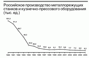 Да я о том же. Не знаю, кто тут плюс поставил за сарказм.
У нас была сеть наукогородов. Зеленоград и строился как аналог кремневой долины. Но как в 2000-х 80% трудоспособного населения когда-то Ленинского р-на г.Москвы ездило в Москву на заработки, так и продолжает ездить, но теперь с комфортном поезда Сименса АГ и частотой московского метро.
Но нам нужно же действительно картинку показать и вложить деньги именно в неё, а не в уже существующие научные базы. 
Остальные картинки тоже вызывают вопросы. Да, что-то сделали, но на чём из показанного можно поставить штамп "Вперёд, Россия" (или запятая не потриотично?)? Здесь на фишках уже были посты про новый "вазовский" мотор и про процессор "байкал". И то, и то, на поверку, далеко не наше.
Что бы производить, нужно иметь собственную производственную базу. Собственную, а не зависящую от Запада и их настроений. А у нас выходит нет такой базы. Нет своих станков, ни станков, которые их производят.
Вот ещё картинки. Некоторые из них цветные. Так куда Россия?