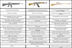 Самая точная снайперская винтовка в мире